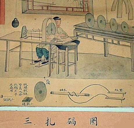 制玉十二圖，了解古人制玉工藝