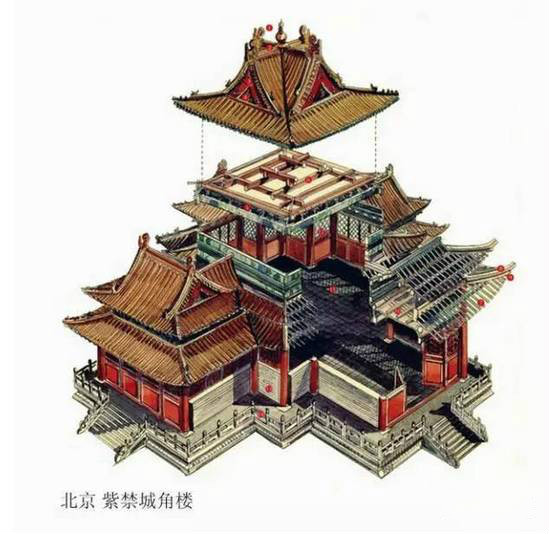 精辟的中國(guó)古建筑內(nèi)部結(jié)構(gòu)圖，值得收藏！
