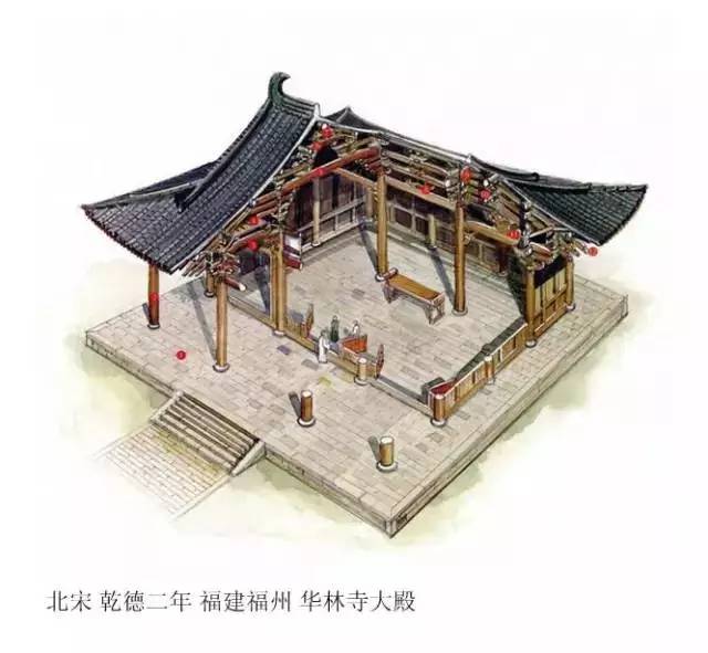 精辟的中國(guó)古建筑內(nèi)部結(jié)構(gòu)圖，值得收藏！