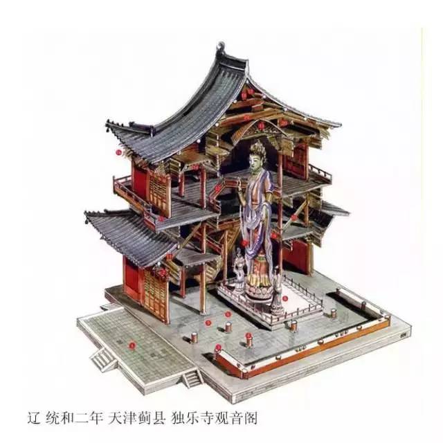 精辟的中國(guó)古建筑內(nèi)部結(jié)構(gòu)圖，值得收藏！