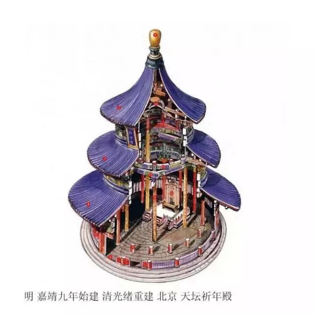 精辟的中國(guó)古建筑內(nèi)部結(jié)構(gòu)圖，值得收藏！
