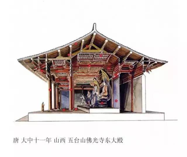 精辟的中國(guó)古建筑內(nèi)部結(jié)構(gòu)圖，值得收藏！