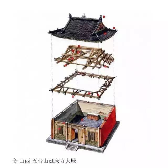 精辟的中國(guó)古建筑內(nèi)部結(jié)構(gòu)圖，值得收藏！