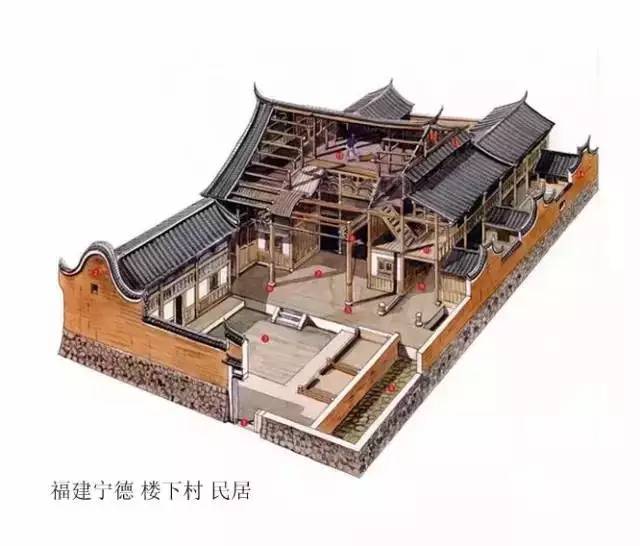 精辟的中國(guó)古建筑內(nèi)部結(jié)構(gòu)圖，值得收藏！