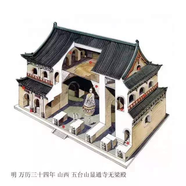 精辟的中國(guó)古建筑內(nèi)部結(jié)構(gòu)圖，值得收藏！