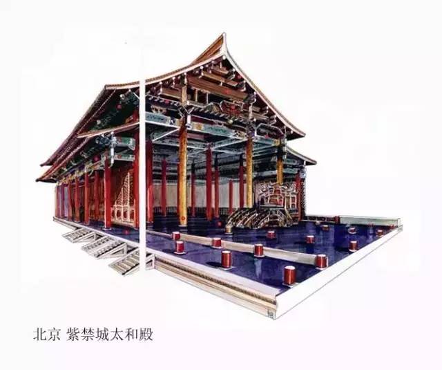 精辟的中國(guó)古建筑內(nèi)部結(jié)構(gòu)圖，值得收藏！
