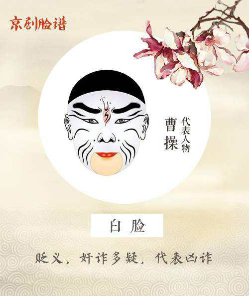 看懂京劇臉譜內(nèi)涵，不一樣的視角！