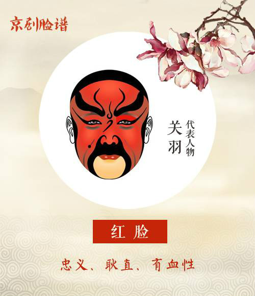 看懂京劇臉譜內(nèi)涵，不一樣的視角！