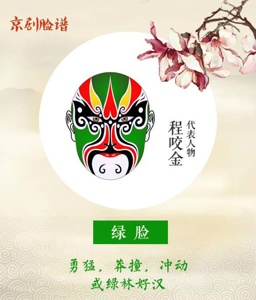 看懂京劇臉譜內(nèi)涵，不一樣的視角！