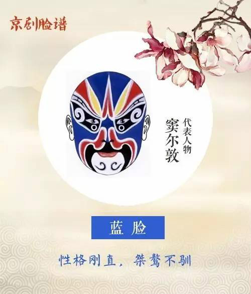 看懂京劇臉譜內(nèi)涵，不一樣的視角！