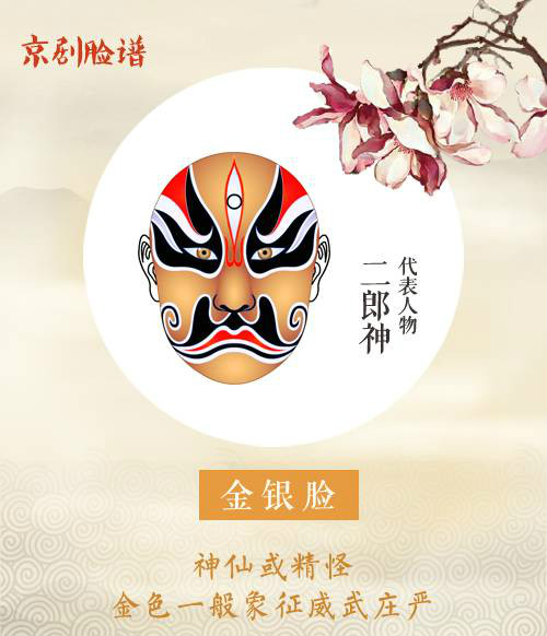 看懂京劇臉譜內(nèi)涵，不一樣的視角！