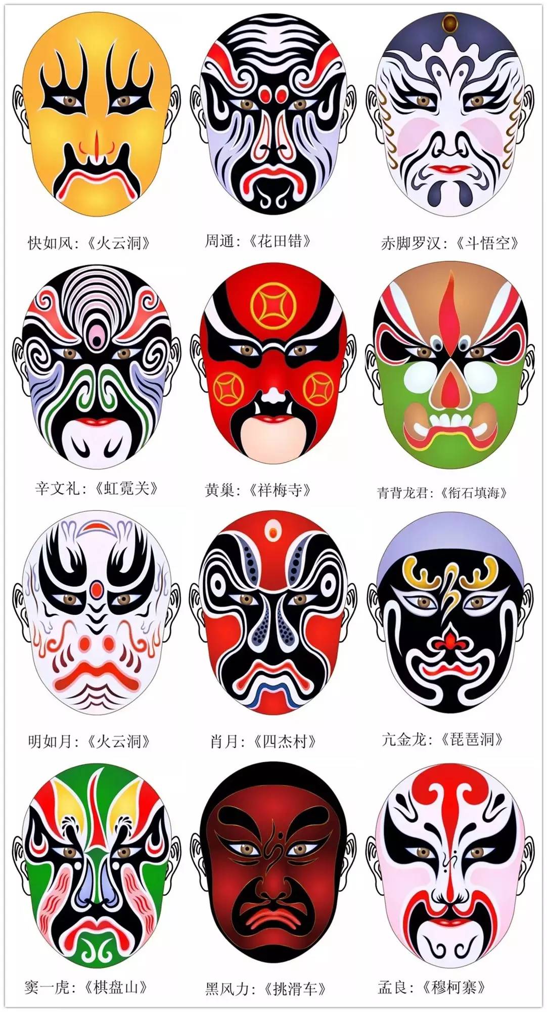 史上最全的317款京劇人物臉譜合集，國粹華韻！