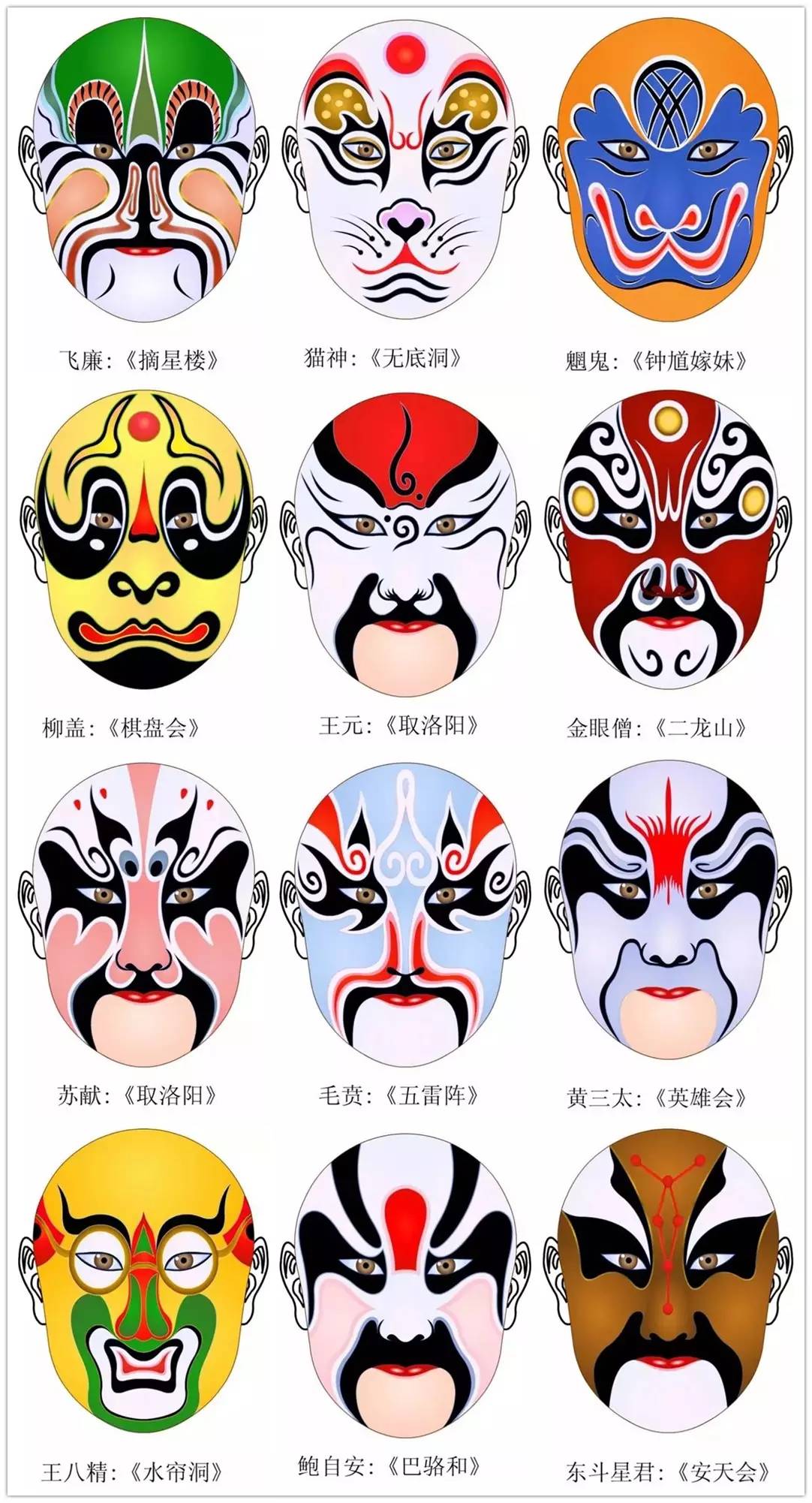 史上最全的317款京劇人物臉譜合集，國粹華韻！