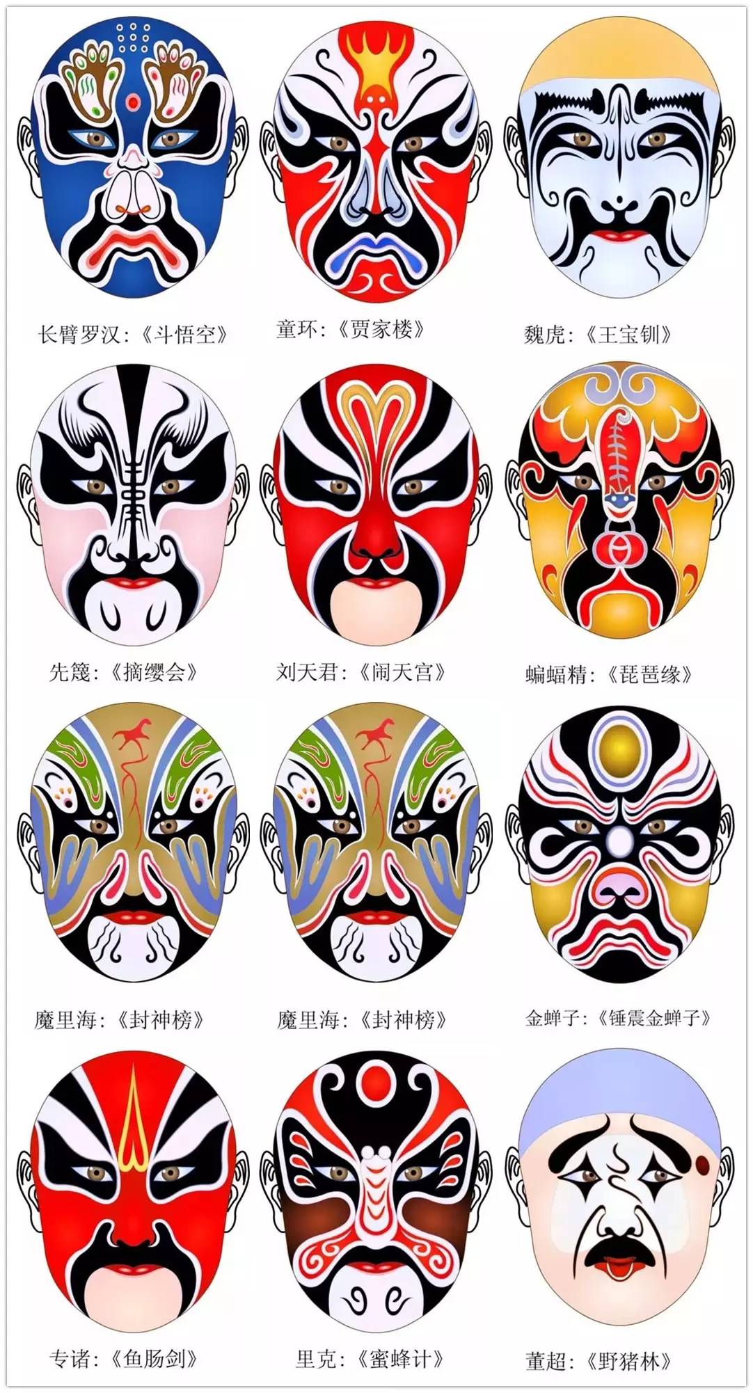 史上最全的317款京劇人物臉譜合集，國粹華韻！