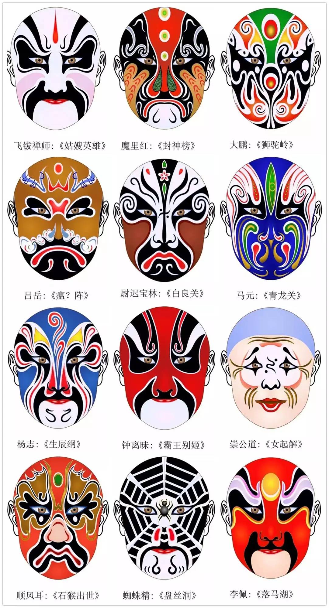 史上最全的317款京劇人物臉譜合集，國粹華韻！