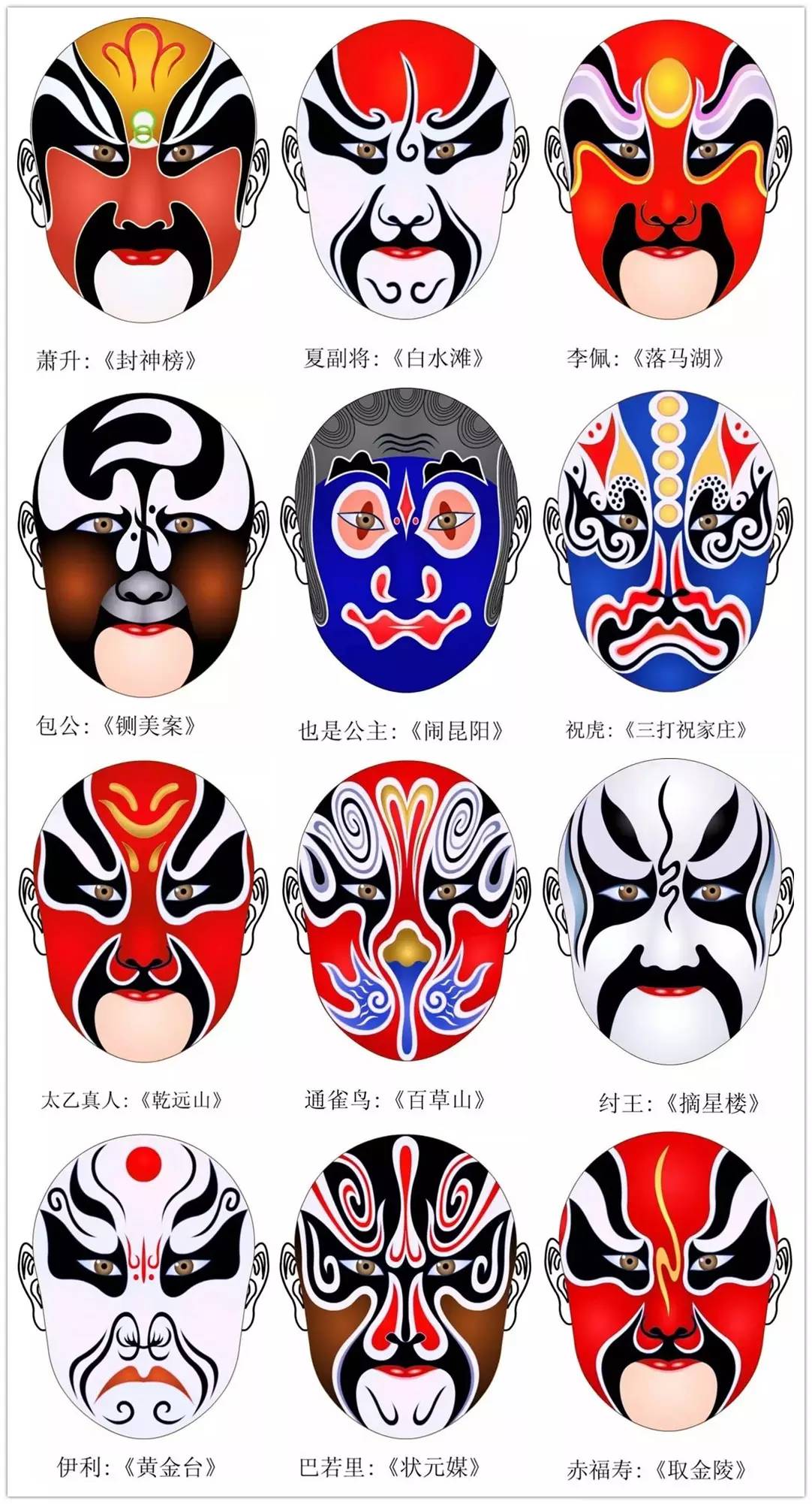 史上最全的317款京劇人物臉譜合集，國粹華韻！