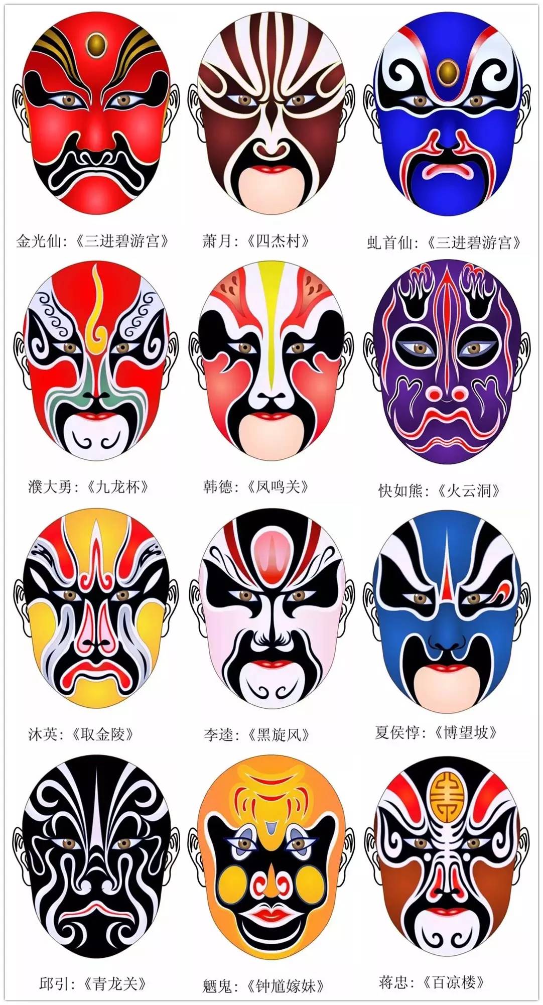 史上最全的317款京劇人物臉譜合集，國粹華韻！