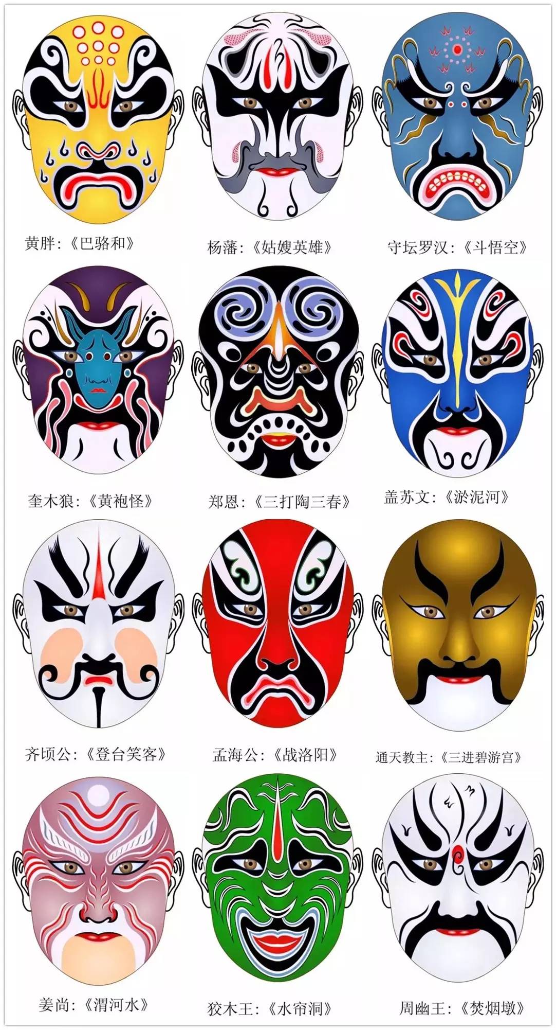 史上最全的317款京劇人物臉譜合集，國粹華韻！