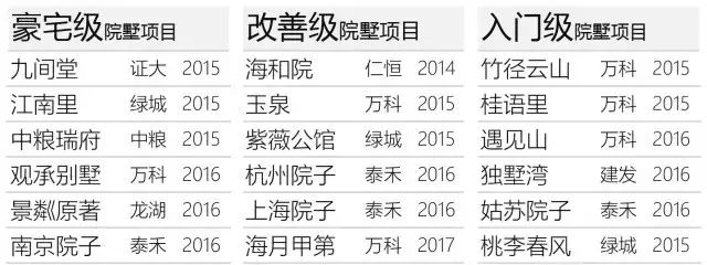 淺談新中式別墅，中式合院別墅為何越來越流行