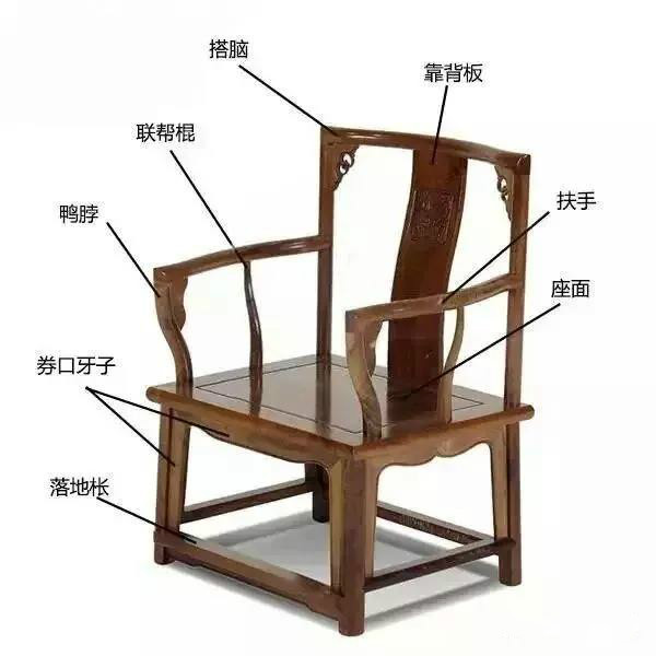 五種常見中式椅子結構圖：中式家具之美！