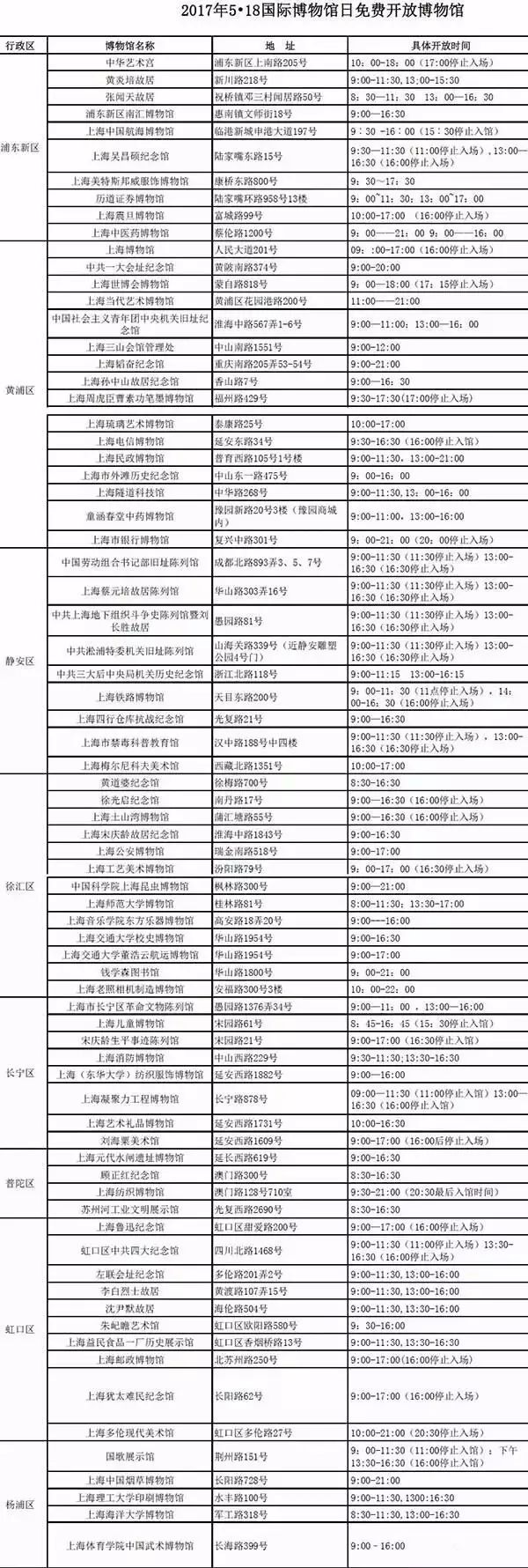 適合孩子的博物館推薦，探索世界奧秘！