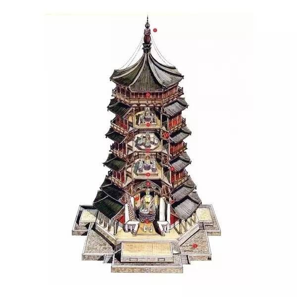 穿墻透壁，手繪中國古代經(jīng)典古建筑