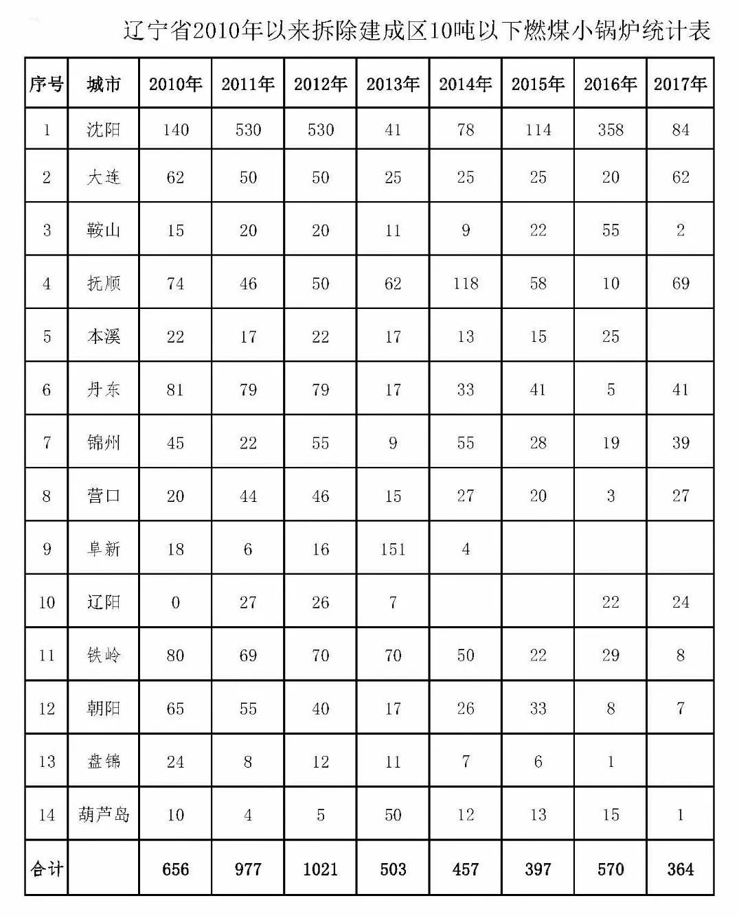 博物館喚醒舊建筑，?？诮謴?fù)興老社區(qū)