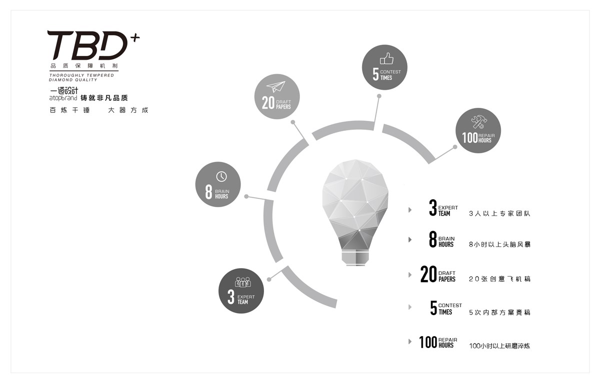 貢祿大米 | 品牌設計全過程