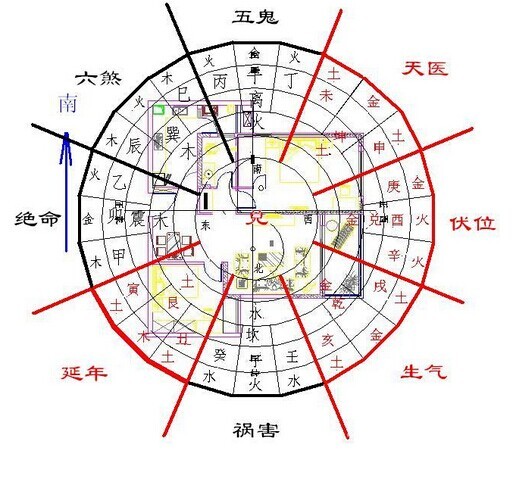 陽(yáng)宅風(fēng)水圖解大全，農(nóng)村陽(yáng)宅風(fēng)水圖解