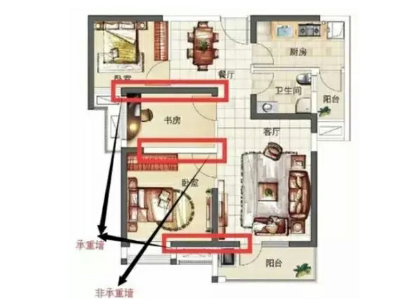 買房裝修必知的8種戶型常識：寄托家的情感！